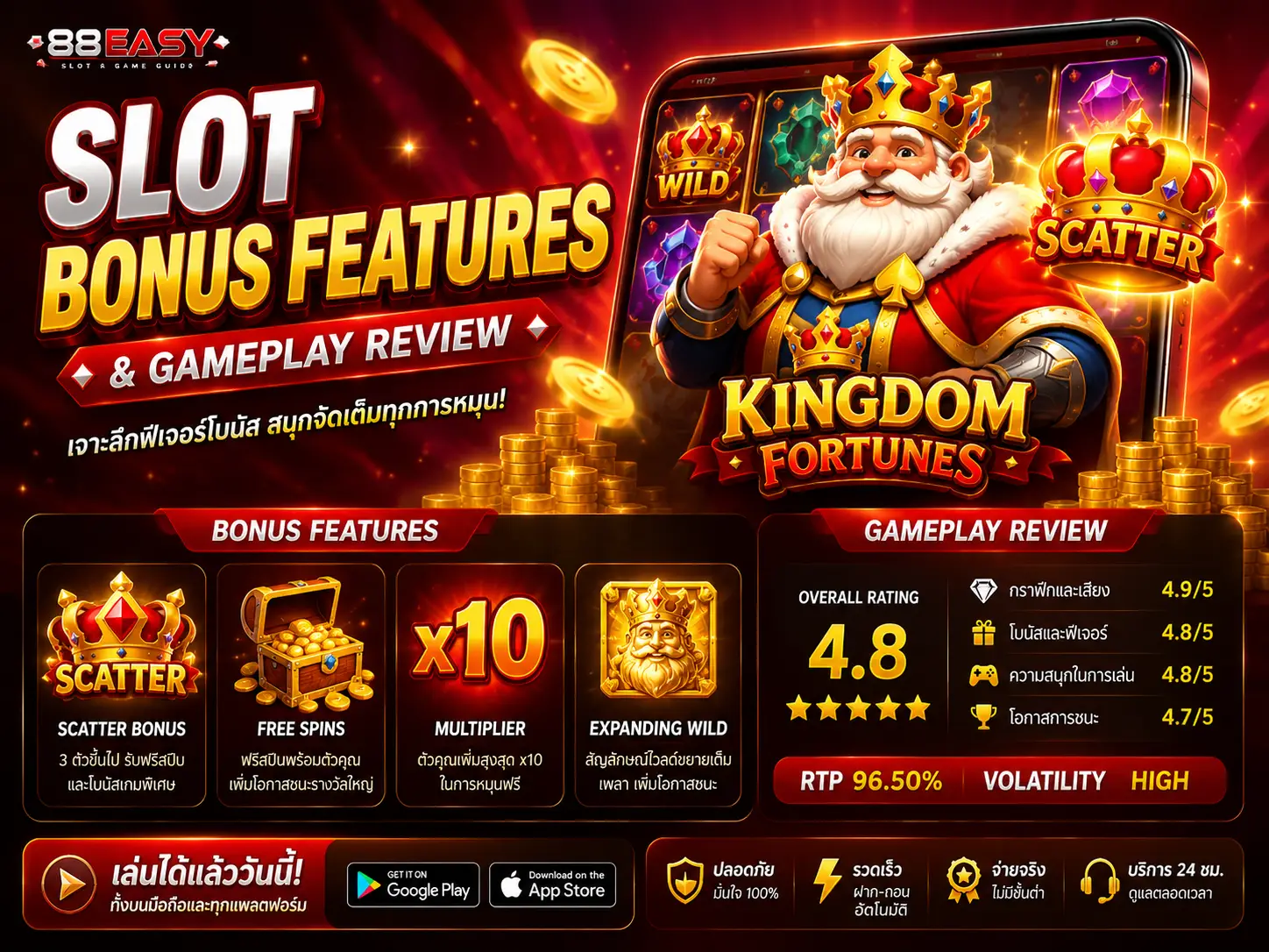 Slot bonus features and gameplay review